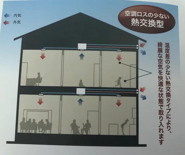 アイ工務店の高気密・高断熱住宅とカビリスク｜換気と湿気対策の完全ガイド